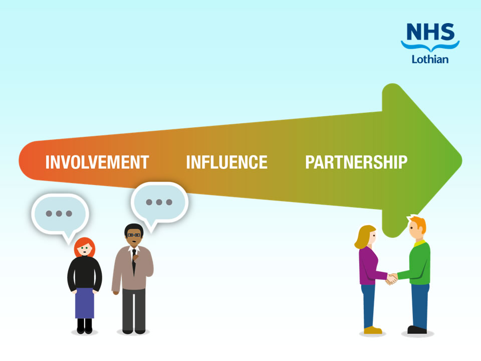 Involvement, Influence, Partnership