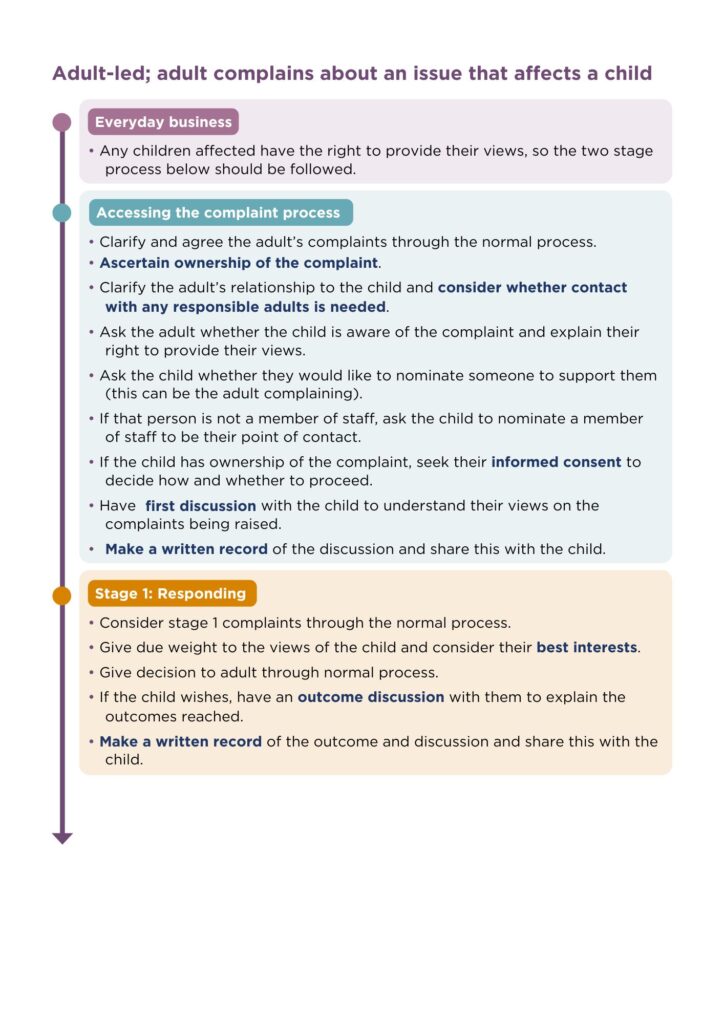CFCProcedure 3.pdf