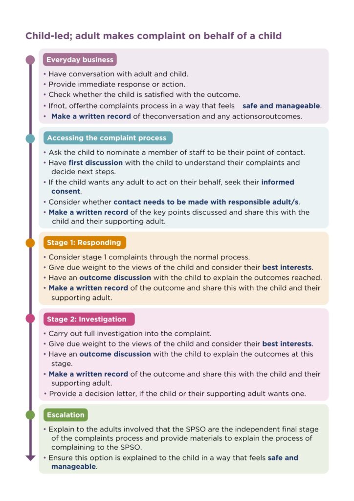 CFCProcedure2.pdf